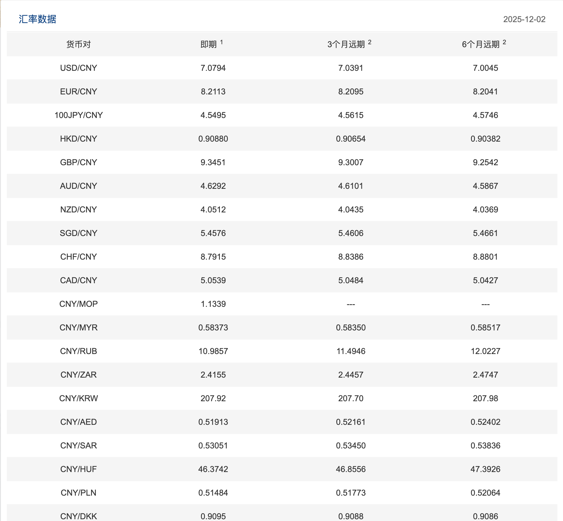 12月汇率.png