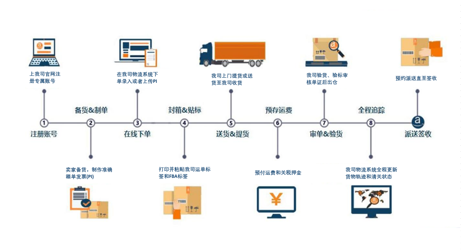 貨滿艙圖片